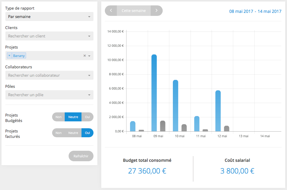 Glace - Application de gestion de budget en entreprise