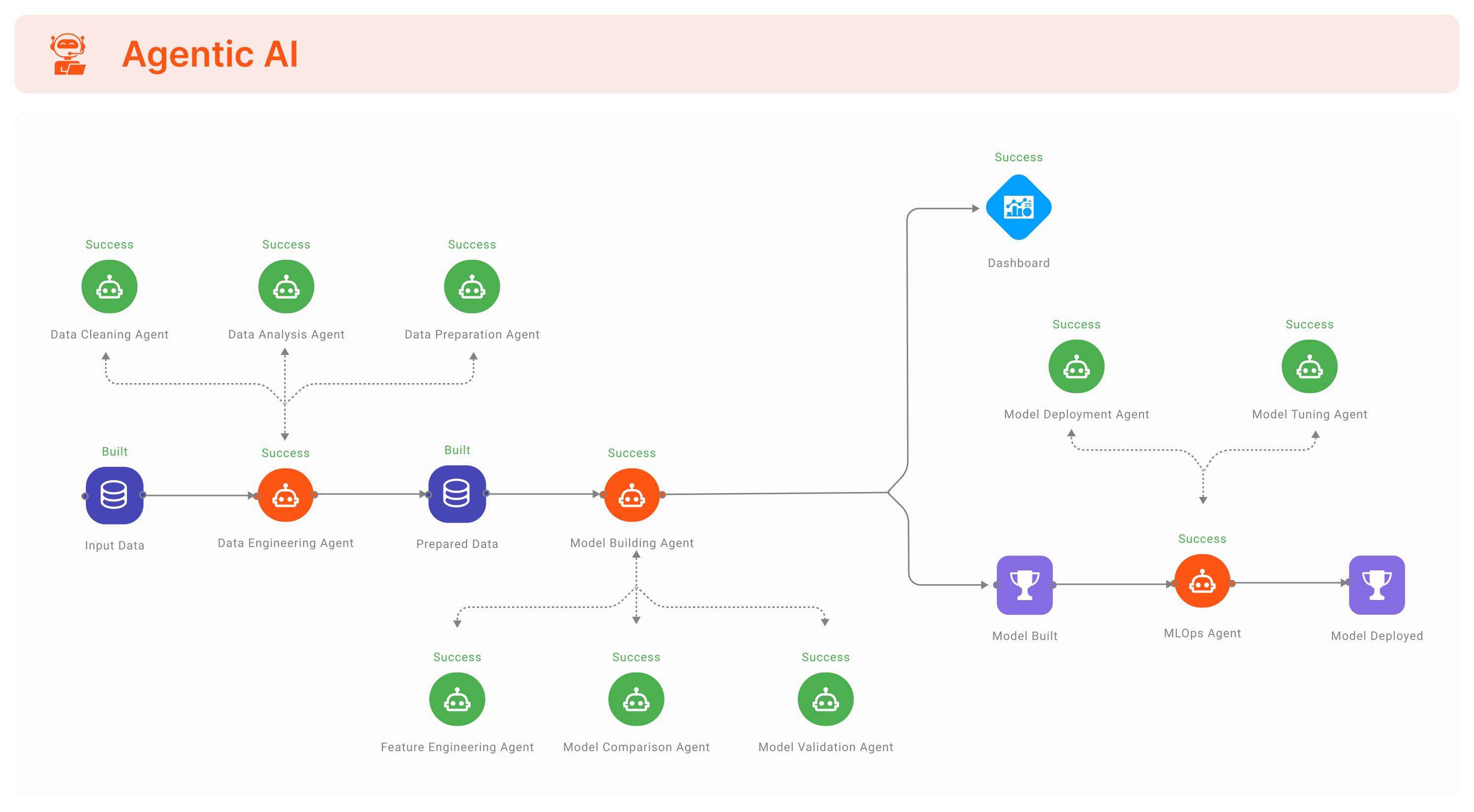 RapidCanvas - AI Agents Canvas.jpg