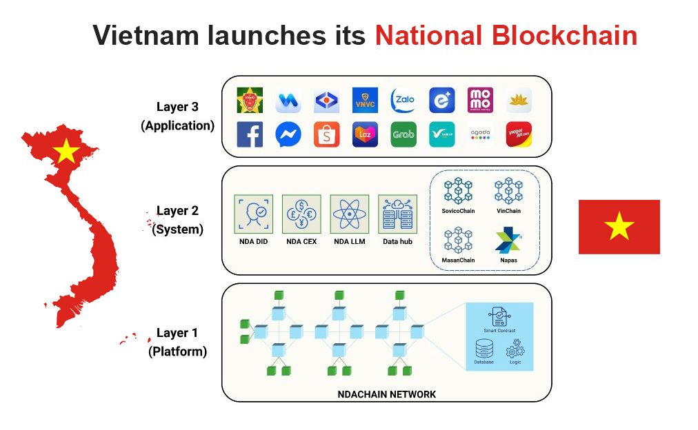 vietnam crypto